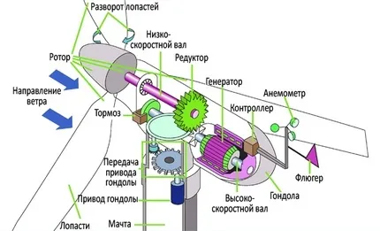 В чем измеряется сила тока 8