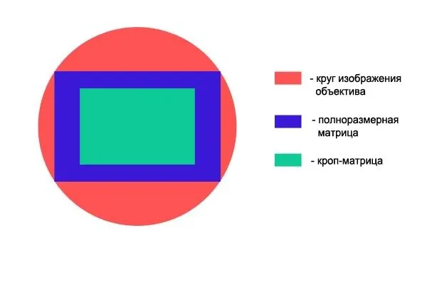 Как подключить денди к современному телевизору 2