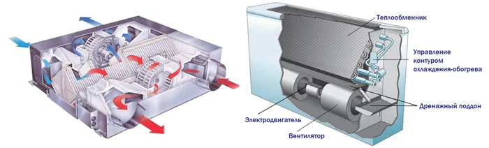 Фанкойлы что это такое 2