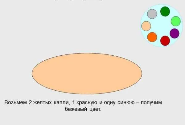 Получение бежевого цвета