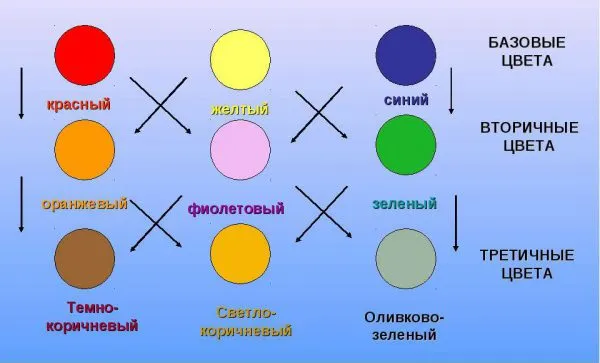 Таблица базовых цветов