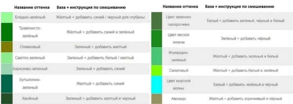 Как получить оттенки зеленого при смешивании красок