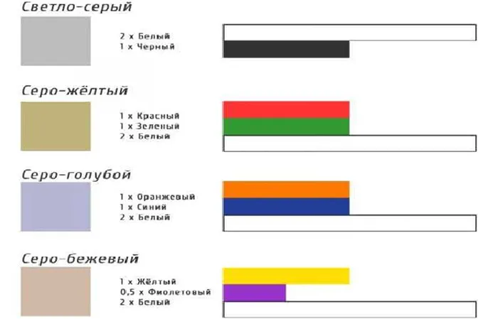 Смешивание цветов акрила: получение нужного цвета