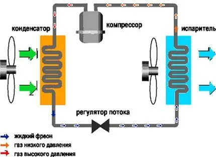 Схема работы сплит-системы