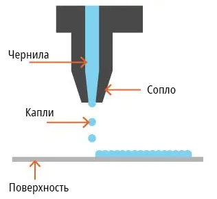 Мфу что это такое расшифровка 3