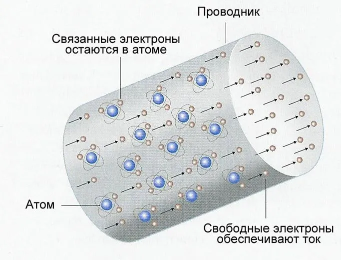 как узнать силу тока