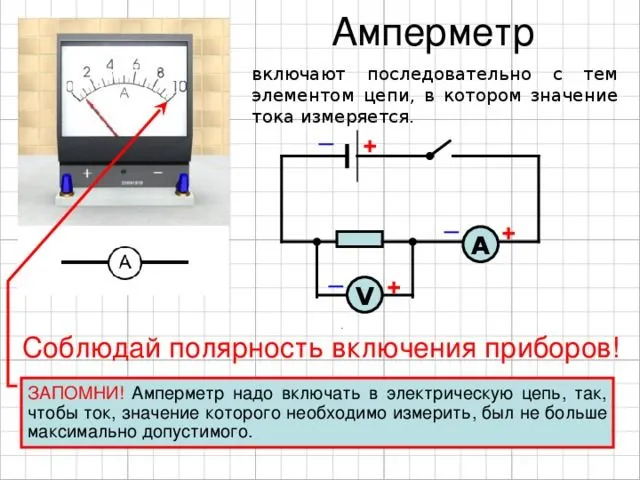 Принципиальная схема подключения амперметра: