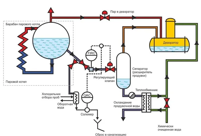 Деаэратор в котельной что это такое 2