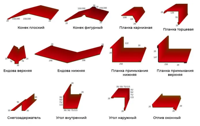 элементы кровли