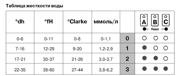 Таблица жесткости воды