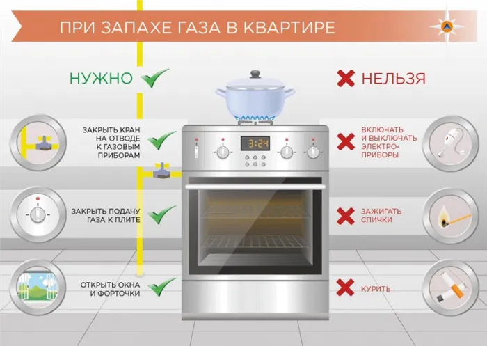 Как проверить утечку газа 3