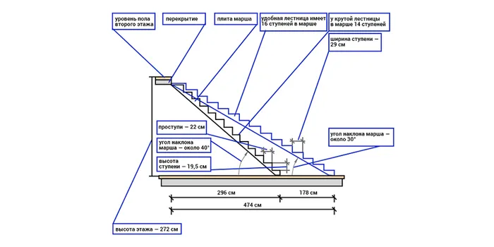 Как правильно рассчитать лестницу 4