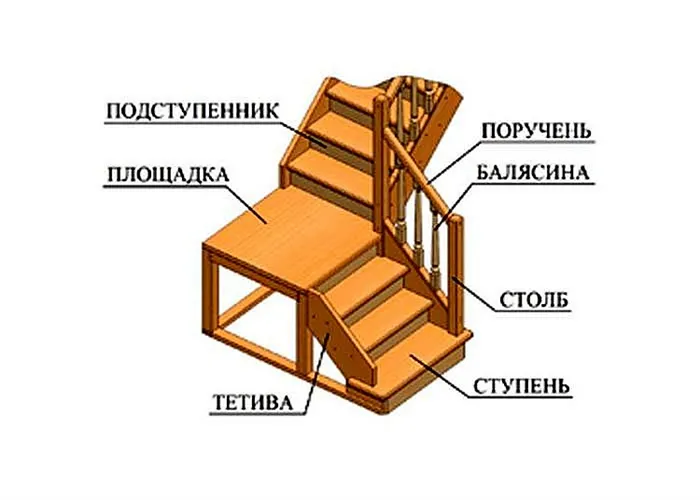 Рассчитать лестницу