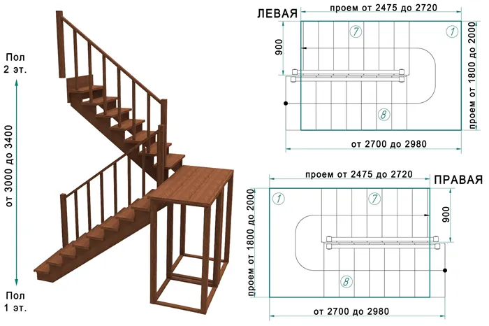 Оптимальная ширина лестницы на второй этаж