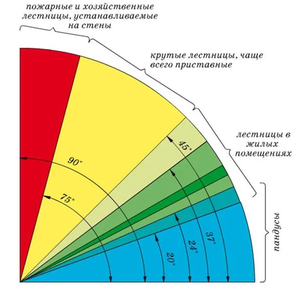 Посчитать угол наклона