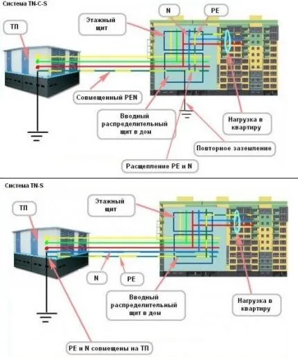 Разновидности заземляющих контактов