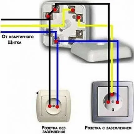 Схема заземления