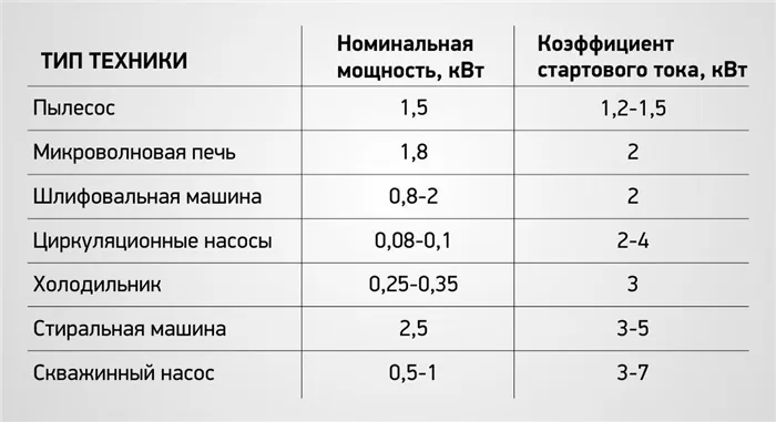 Как выбрать генератор для частного дома 3