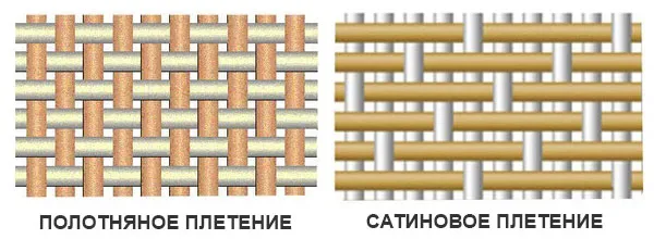 Типы плетения нитей при изготовлении тканей