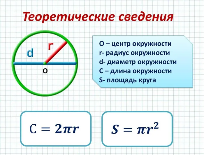 Как рассчитать сечение кабеля 6