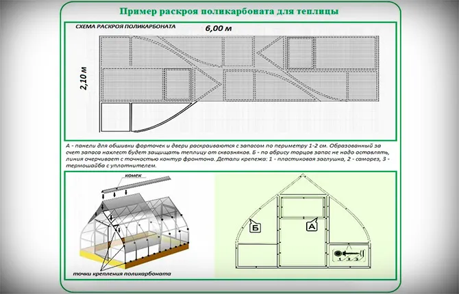 Как и чем резать поликарбонат в домашних условиях: способы, инструменты, рекомендации от мастера