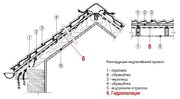 pirog-krovli1.jpg