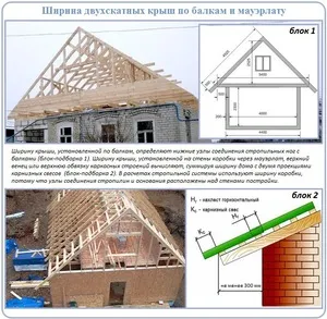 Как правильно возводить крышу