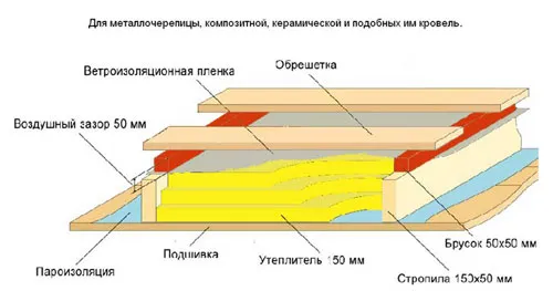 kontrobreshetk3