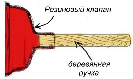 Как устранить засор в ванной 2