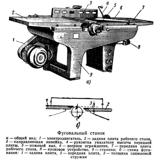 устройство фуговального станка.jpg