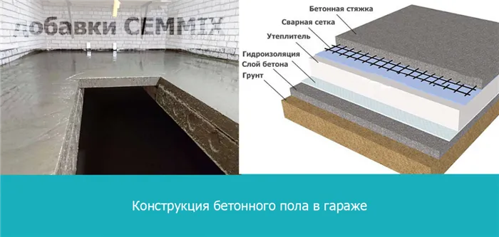 Конструкция бетонного пола в гараже