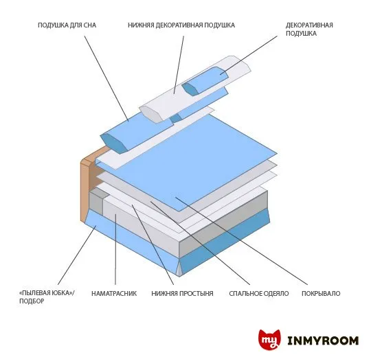 Фотография: в стиле , Спальня, Советы, Инфографика – фото на INMYROOM