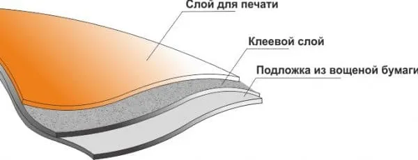 Структура материала