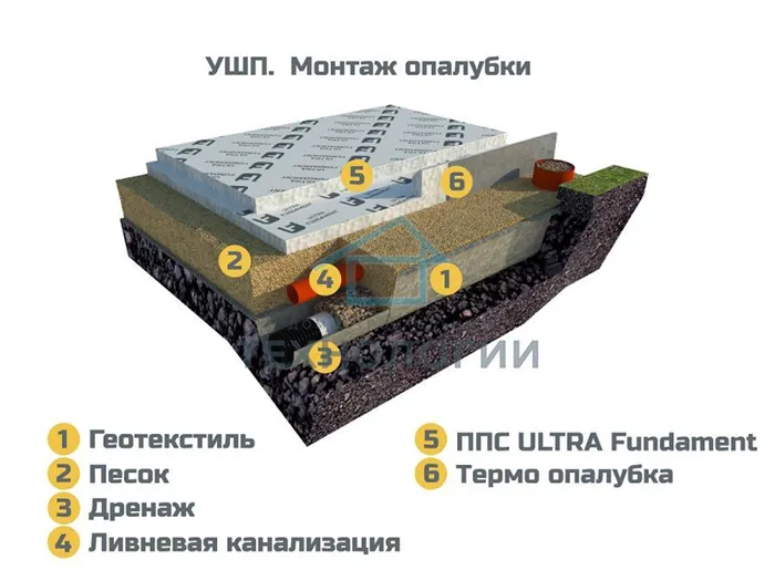 Фото 3. Монтаж опалубки 