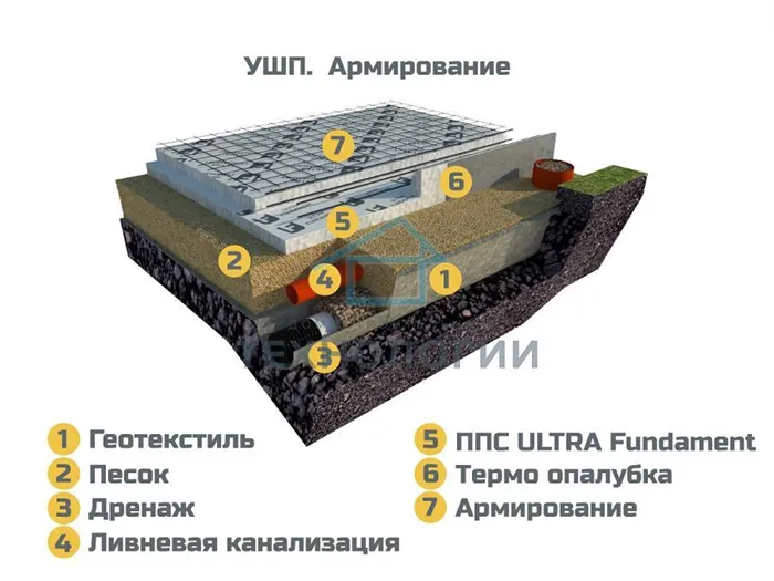 Фото 4. Армирование 