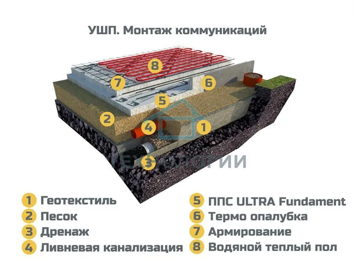 Фото 5. Монтаж коммуникаций 