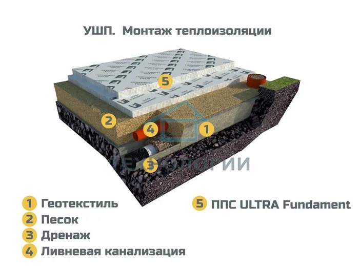 Фото 2. Монтаж теплоизоляционной прослойки