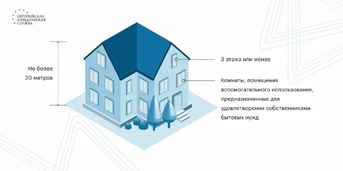 страховая пенсия по старости с 2016 года