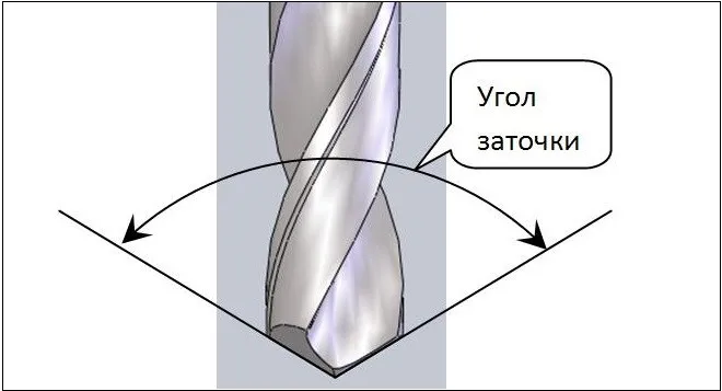 Угол заточки сверла