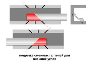 Как резать углы галтеля правильно