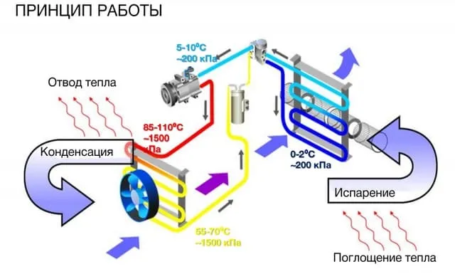 Как работает сплит система 3