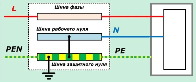 разделение pen проводника