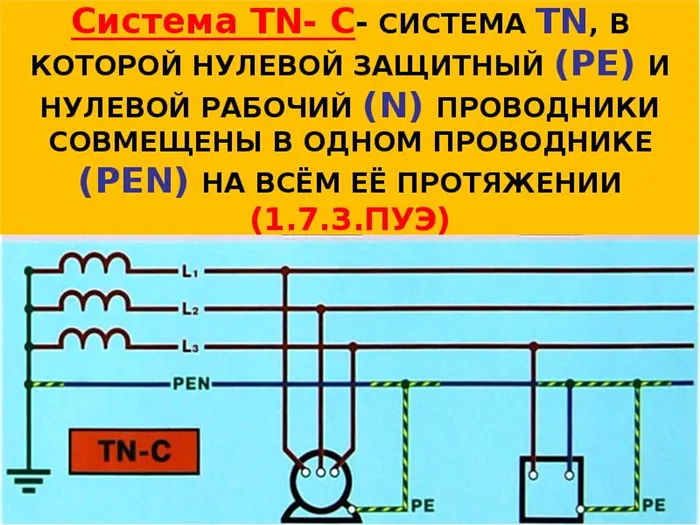 Глава 1.7. защитные проводники (ре-проводники)