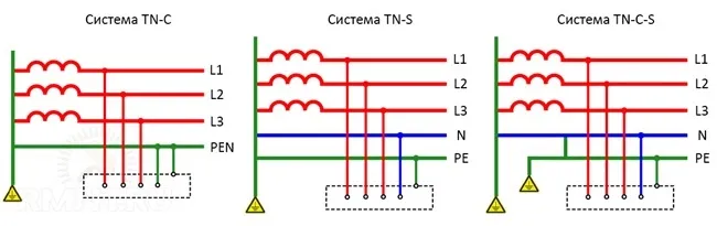 системы заземления электроустановок