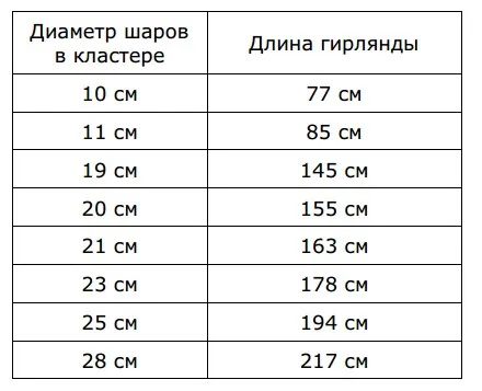 На видео показан плетение гирлянды из примера №1