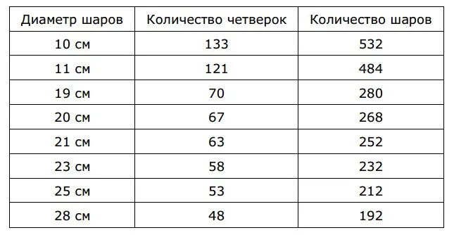 Гирлянда с размерами, описанными выше, будет прекрасно смотреться.