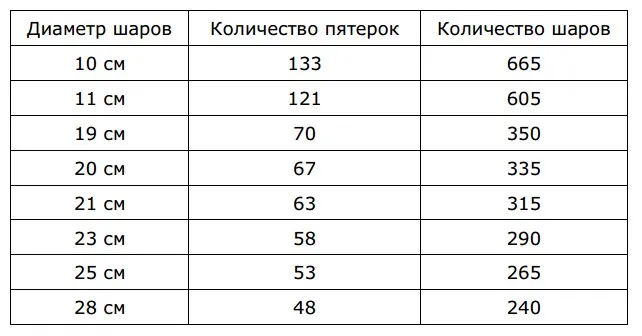 На видео показан процесс изготовления гирлянды-цепочки из LINK-O-LOON размером 12″