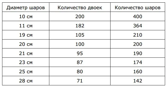 Квадратные гирлянды имеют самостоятельное значение, а также используются для связывания в панно.