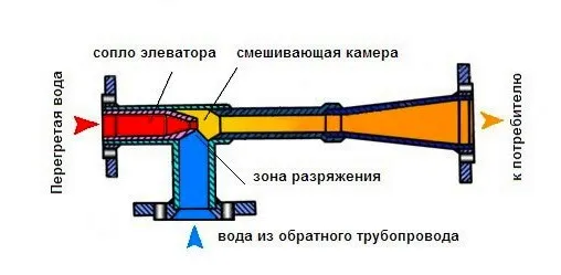 определение коэффициента смешивания