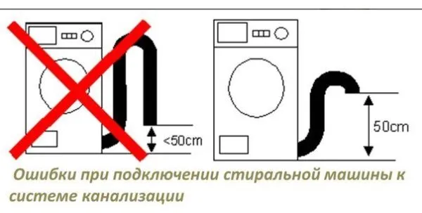 Распространенные ошибки при подключении